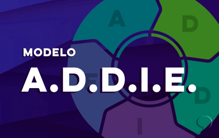 O modelo ADDIE